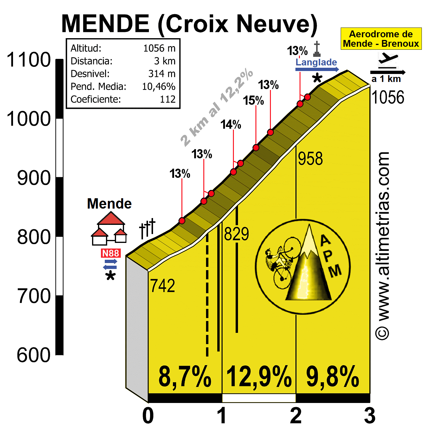 MENDE (CROIX NEUVE), por Mende